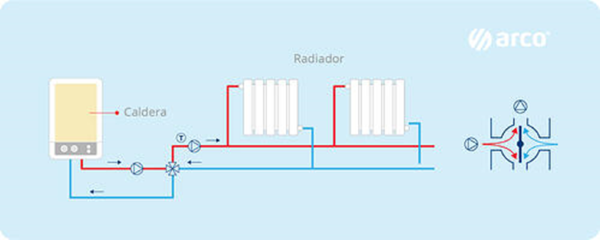 instalación-radiadores-valvula-4-vias