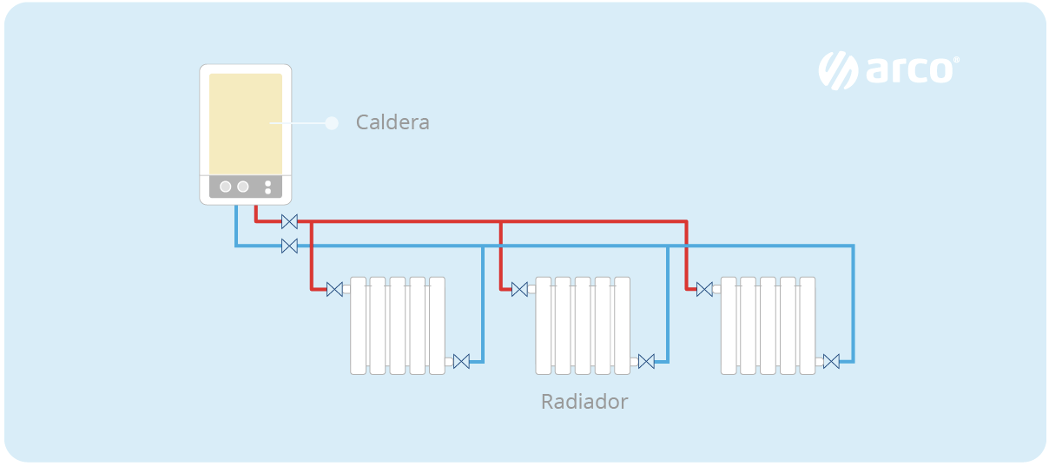 Válvula termostática de radiador de calefacción